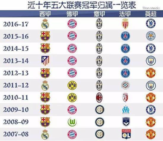 为国米首开